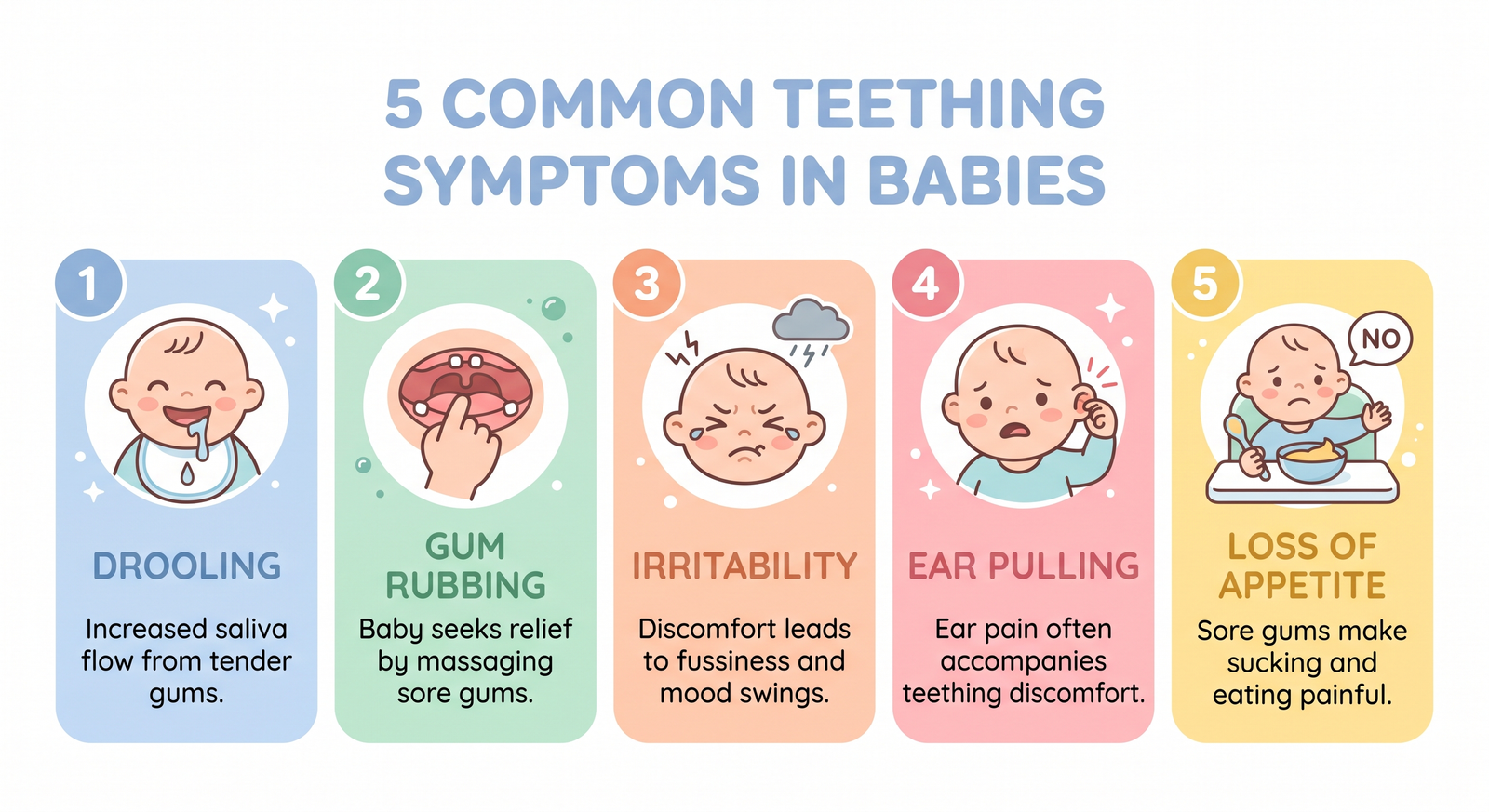 Understanding Canine Teeth Eruption Pain: Why Eye Teeth Hurt the Most